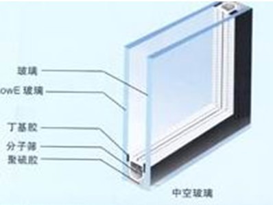 中空玻璃